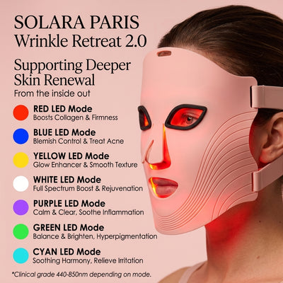Wrinkle Retreat 2.0 LED Face Mask Only