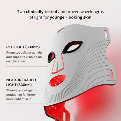 Wrinkle Retreat 2.0 LED Face Mask Only