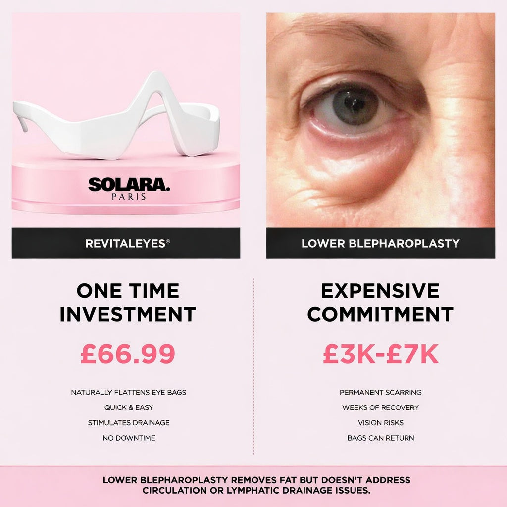 The Wrinkle Retreat 2.0™ Clinical Protocol: The Complete 4 Step Cortisol-Repair System
